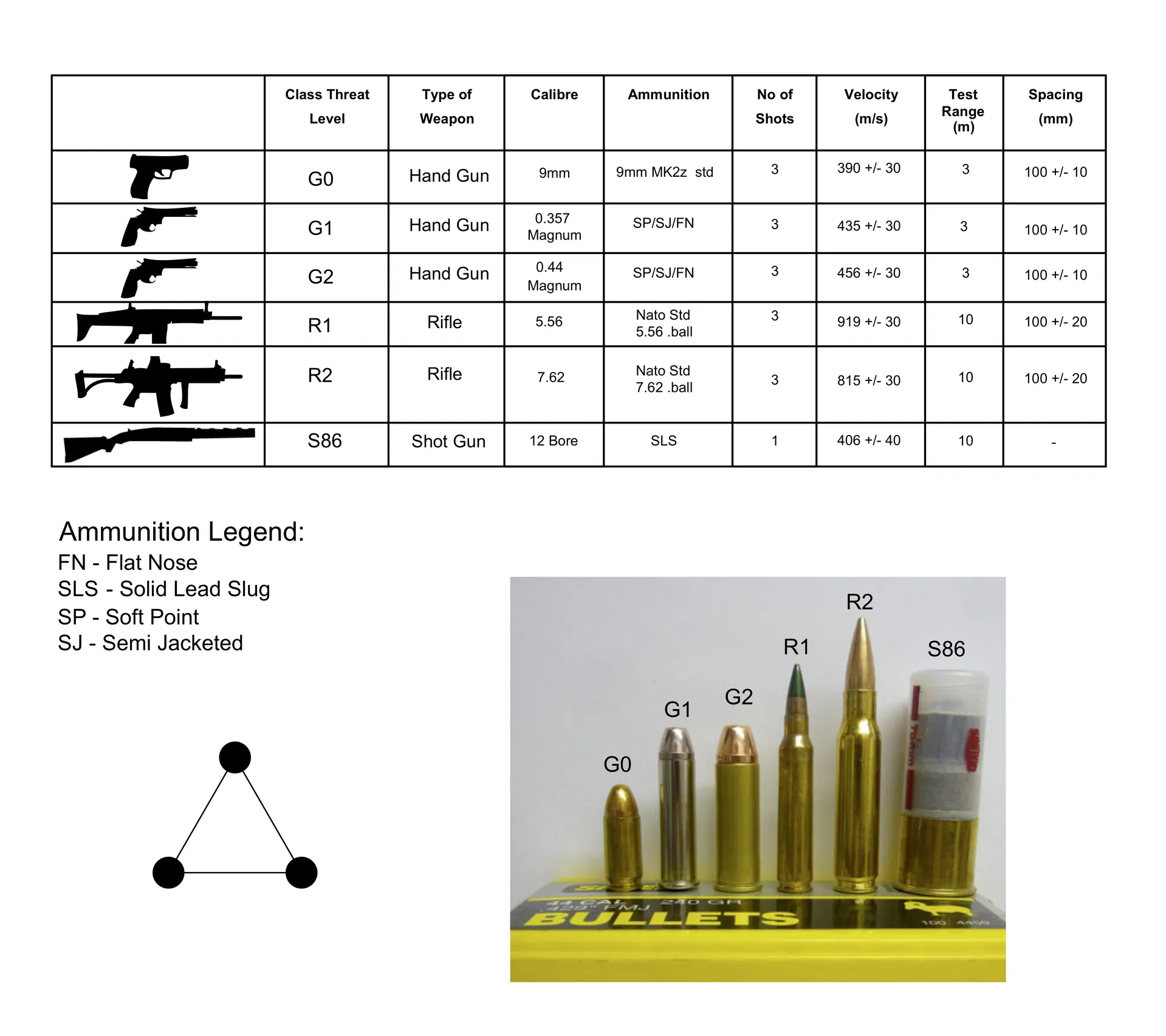 Technical Specifications