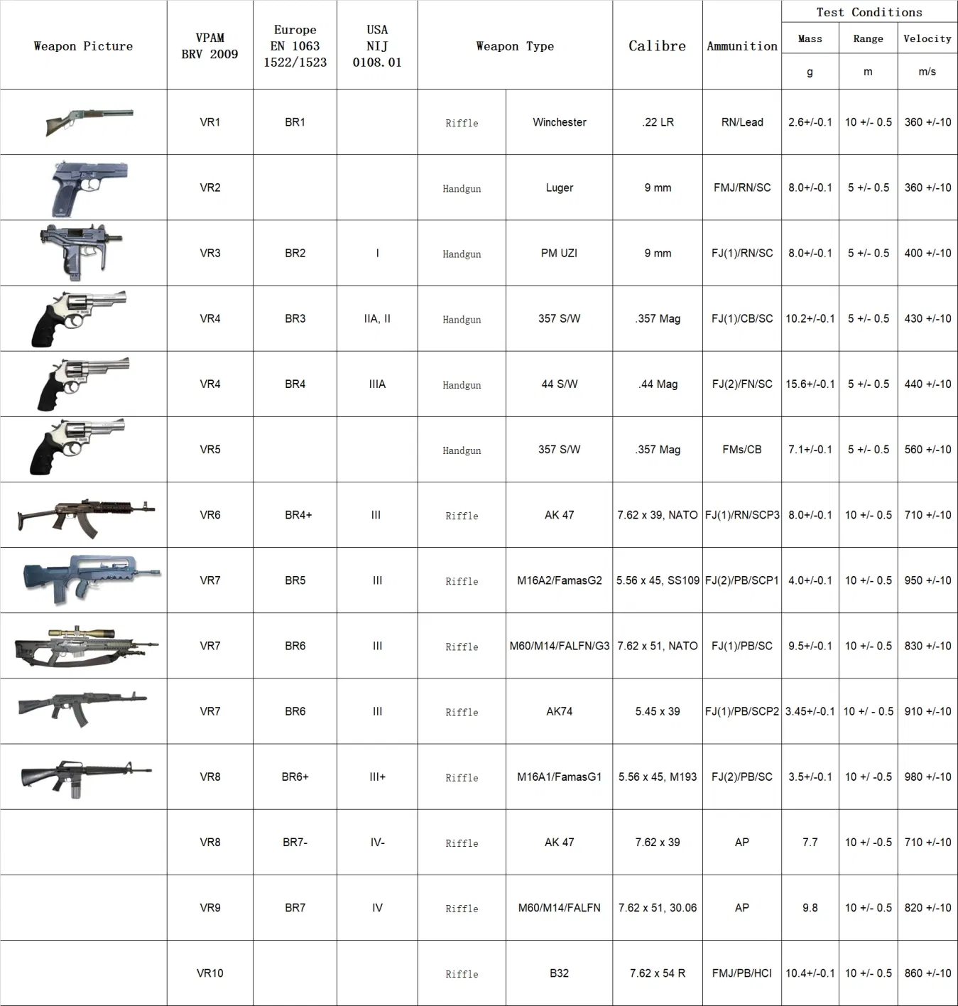 Technical Specifications Chart