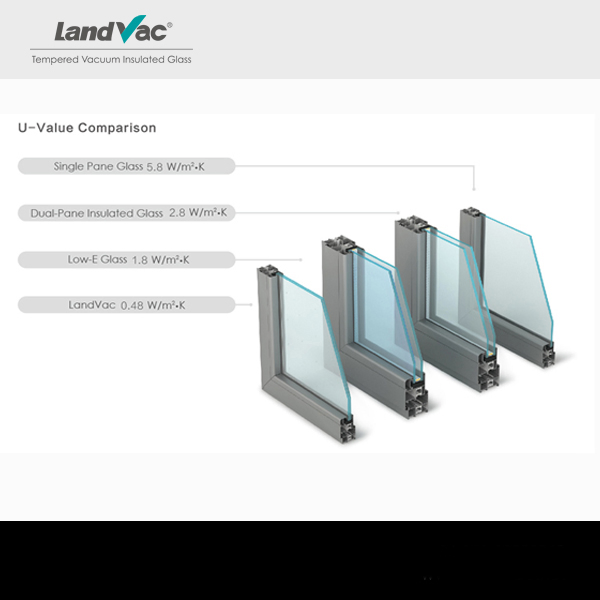 Landvac Energy Saving 8.3mm Thin Window Tempered Low-E Vacuum Glass