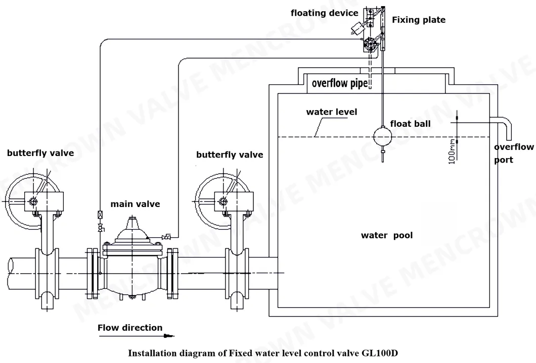 Installation Diagram