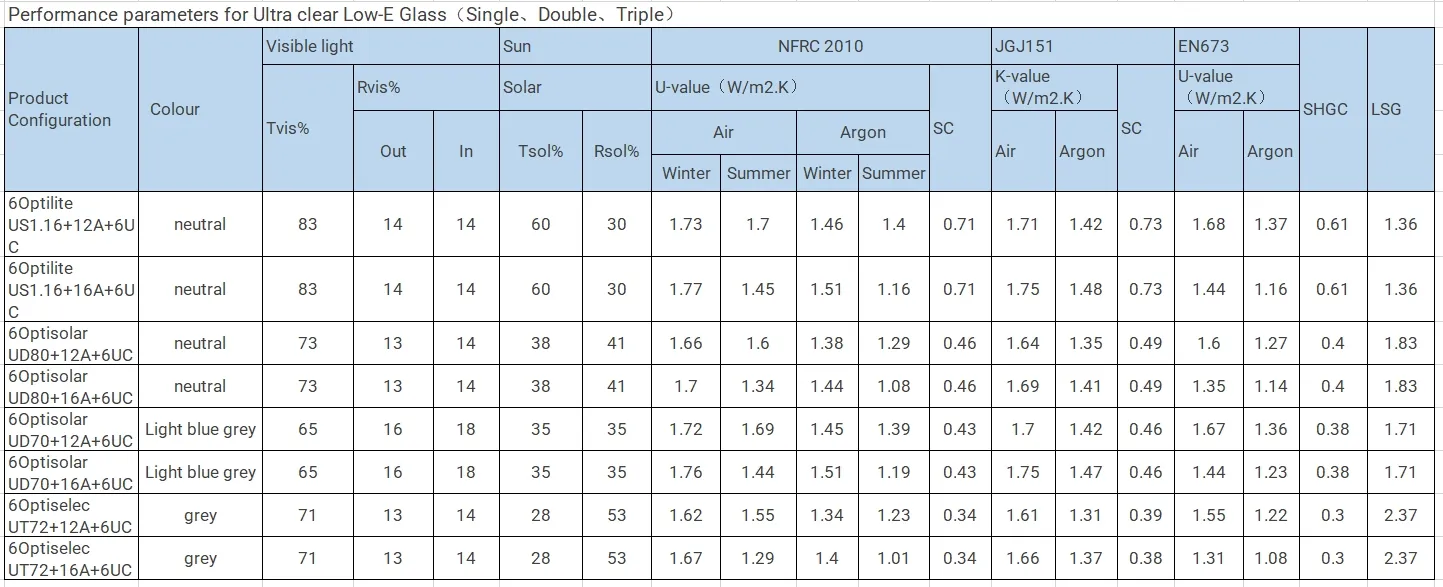 Glass Features Diagram