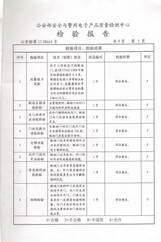 Exterior Security Door