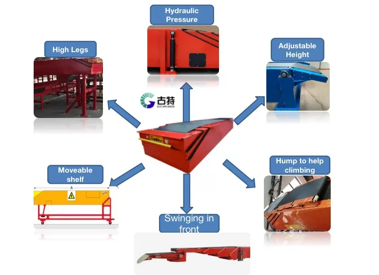 Available Configuration