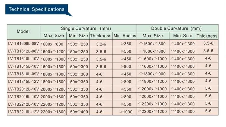 Sidelite Combination Furnace