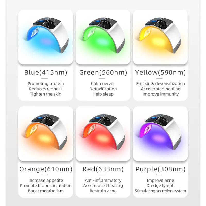 ODM Spa Led Lamp Facial Light Therapy Machine Factories, Manufacturer