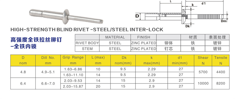 High Strength Blind Rivet Technical Details