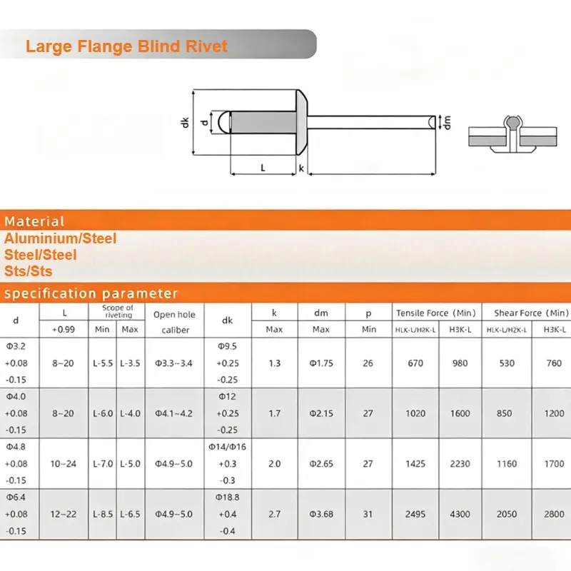 China Aluminium Steel Large Flange Blind Rivets Supplier, Factories