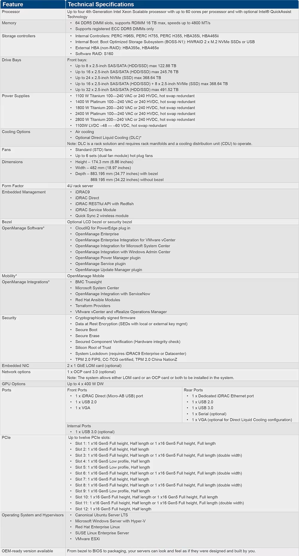 Technical Spec 2