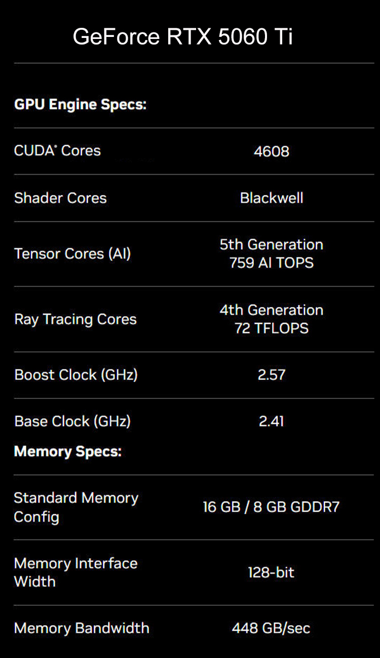 RTX 5060 Detail 3