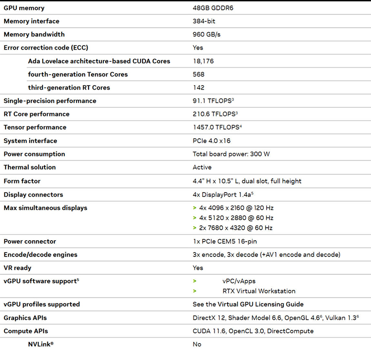 Hardware Feature View 2