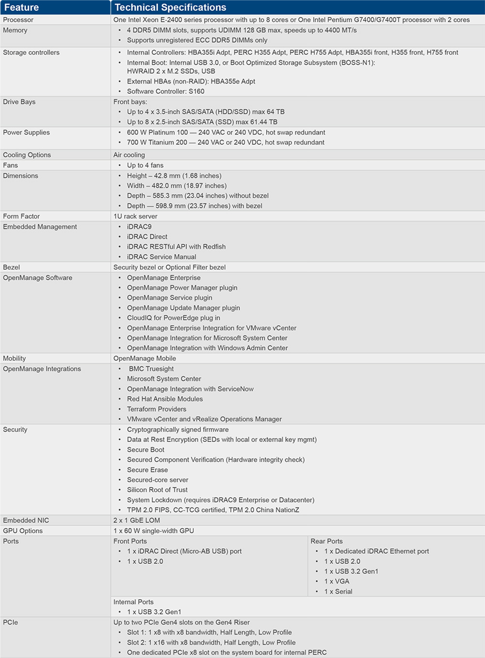 Specification Diagram