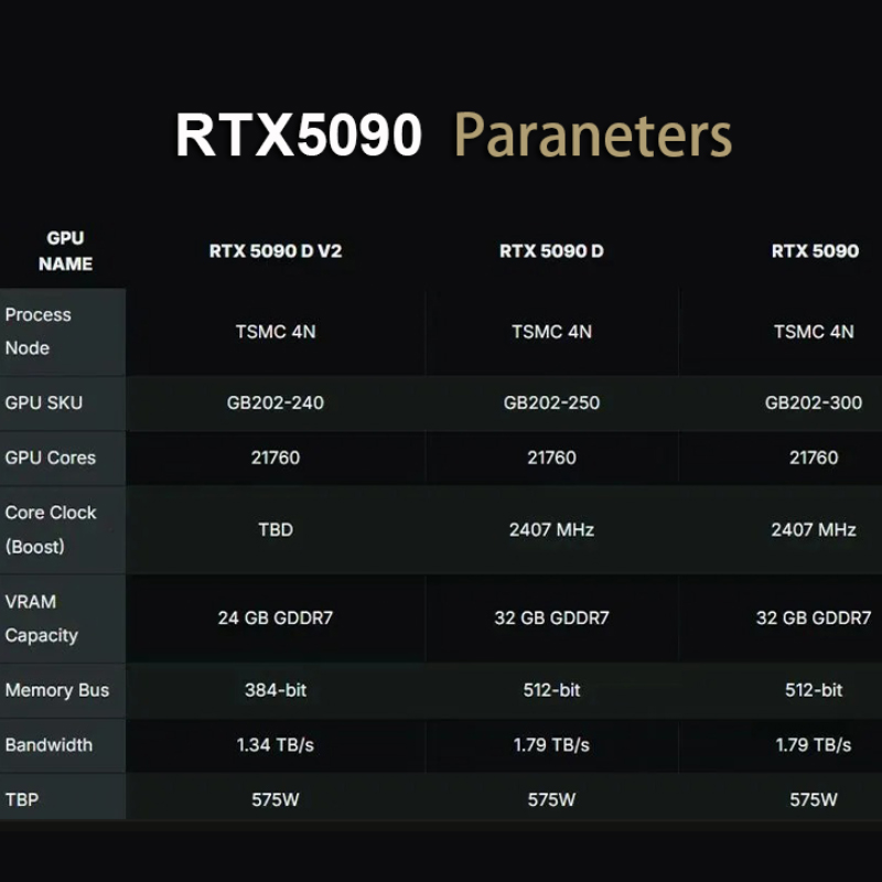 NVIDIA RTX 5090 21760 CUDA Cores Turbo Edition Graphics Card with 512bit High Bandwidth Memory