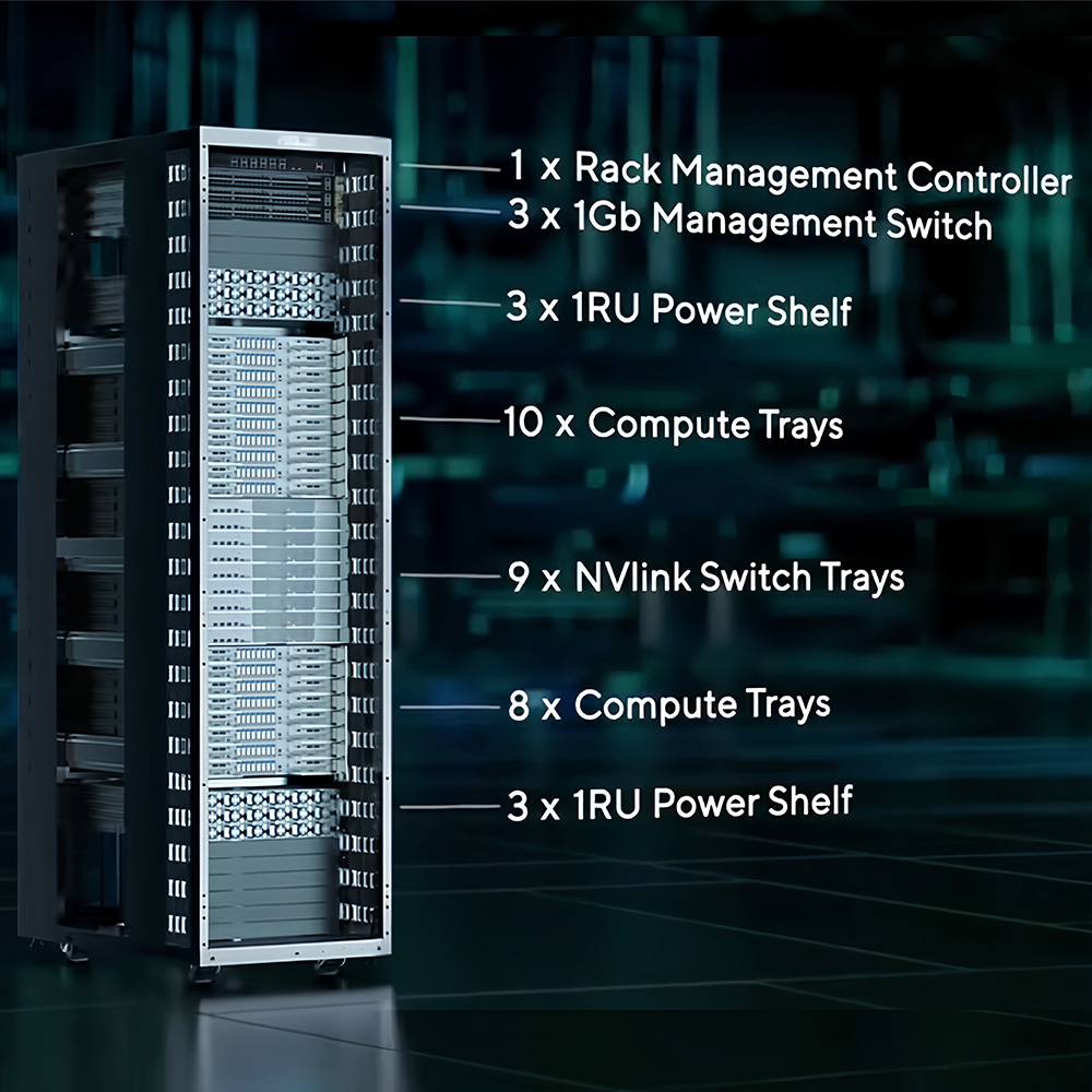 Cyber Resilient Architecture