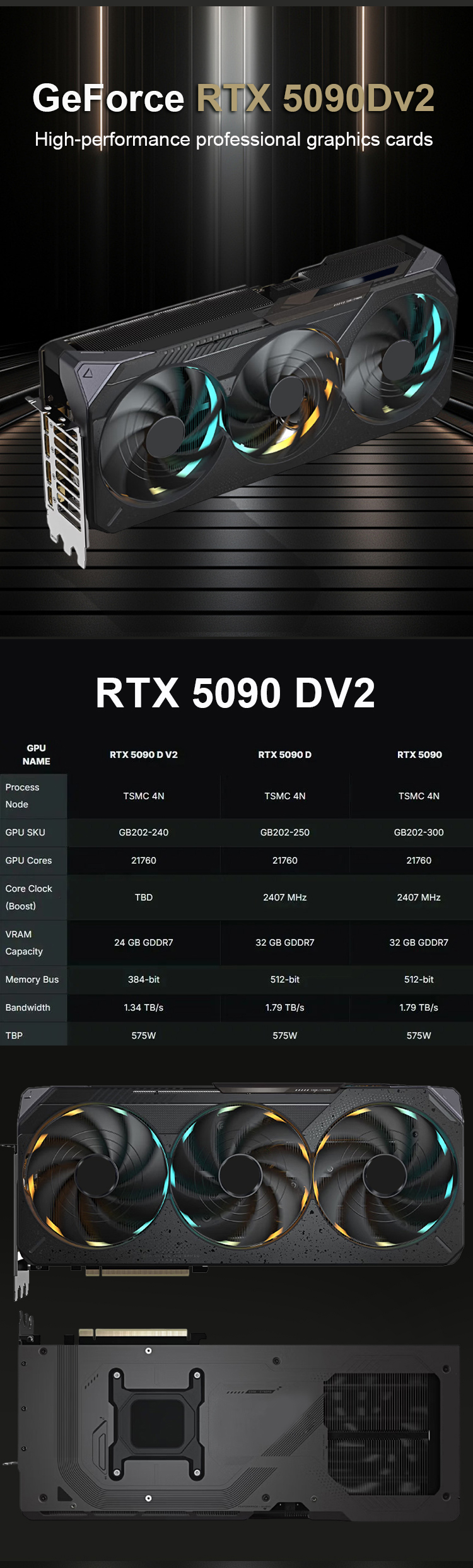 RTX 5090 D v2 GAMING Detail Overview