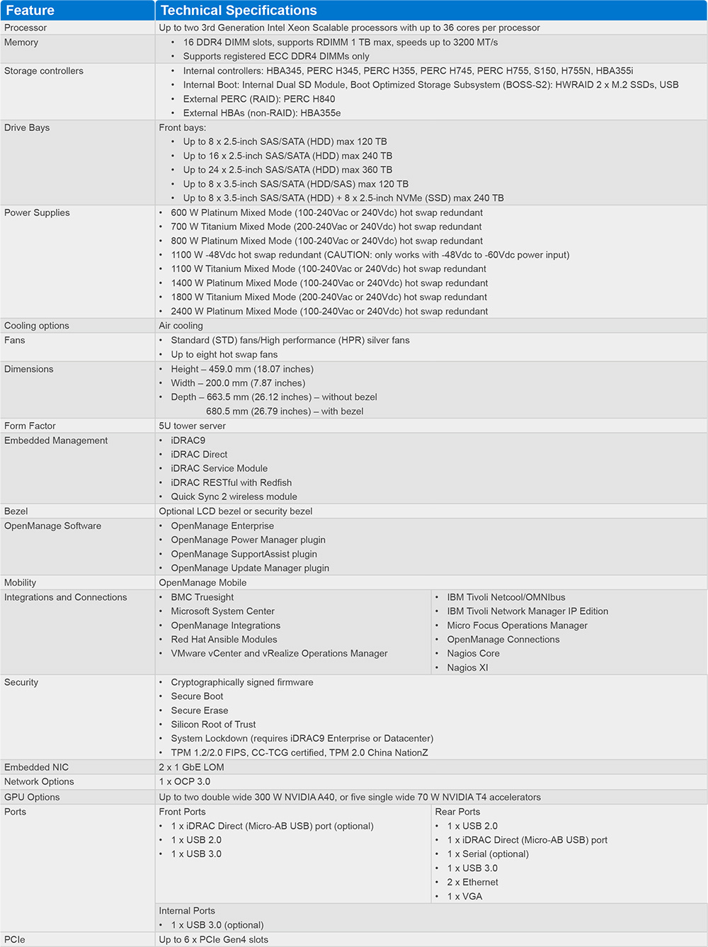 Server Hardware Profile