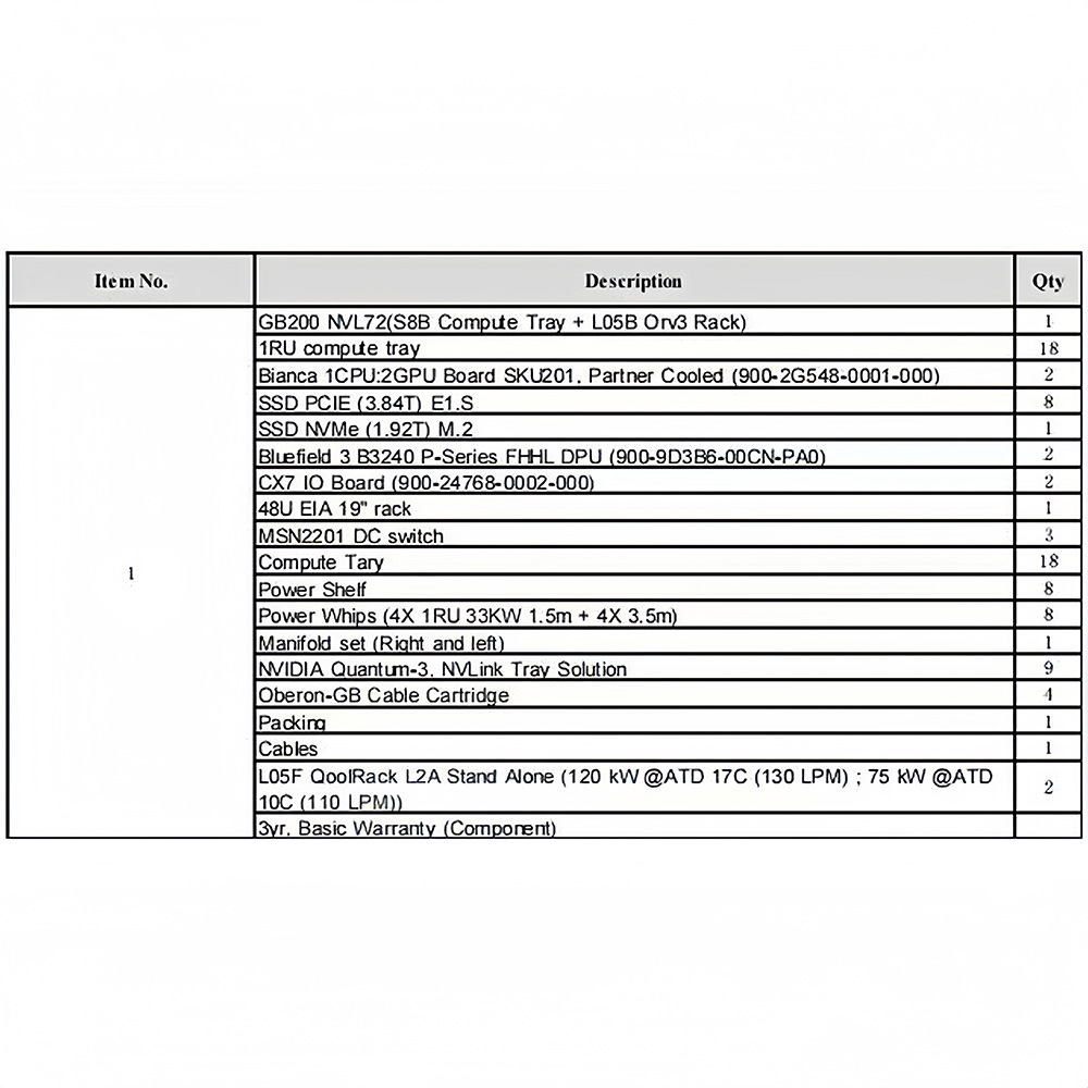 GB200 NVL 72 Application Scenarios