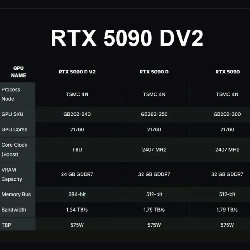 NVIDIA RTX 5090D V2 GAMING OC 24GD High Performance Overclocked Video Card with 16Pin Power Supply