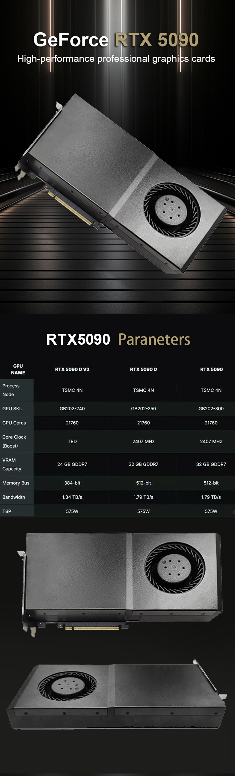 RTX 5090 Graphic Card Detail