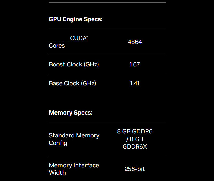 Graphics Card Detail 2