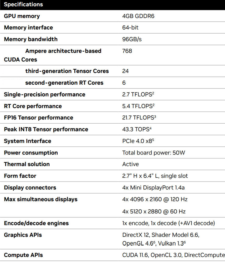 Graphics Card Detail 2