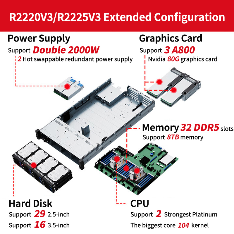 4th Gen Intel Xeon 32 DDR5 Slots & PCIe 5.0 R2220 V3 High-Performance 2U Dual-CPU Rack-Mounted Server in Stock