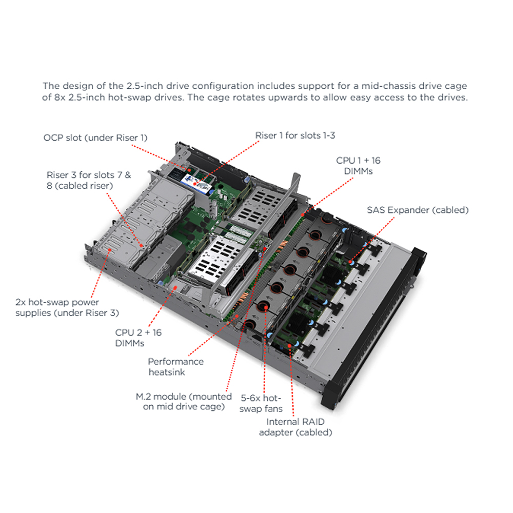 ThinkSystem SR650 V3 2U Rack Server 4th/5th Gen Intel Xeon Scalable DDR5 Enterprise Server