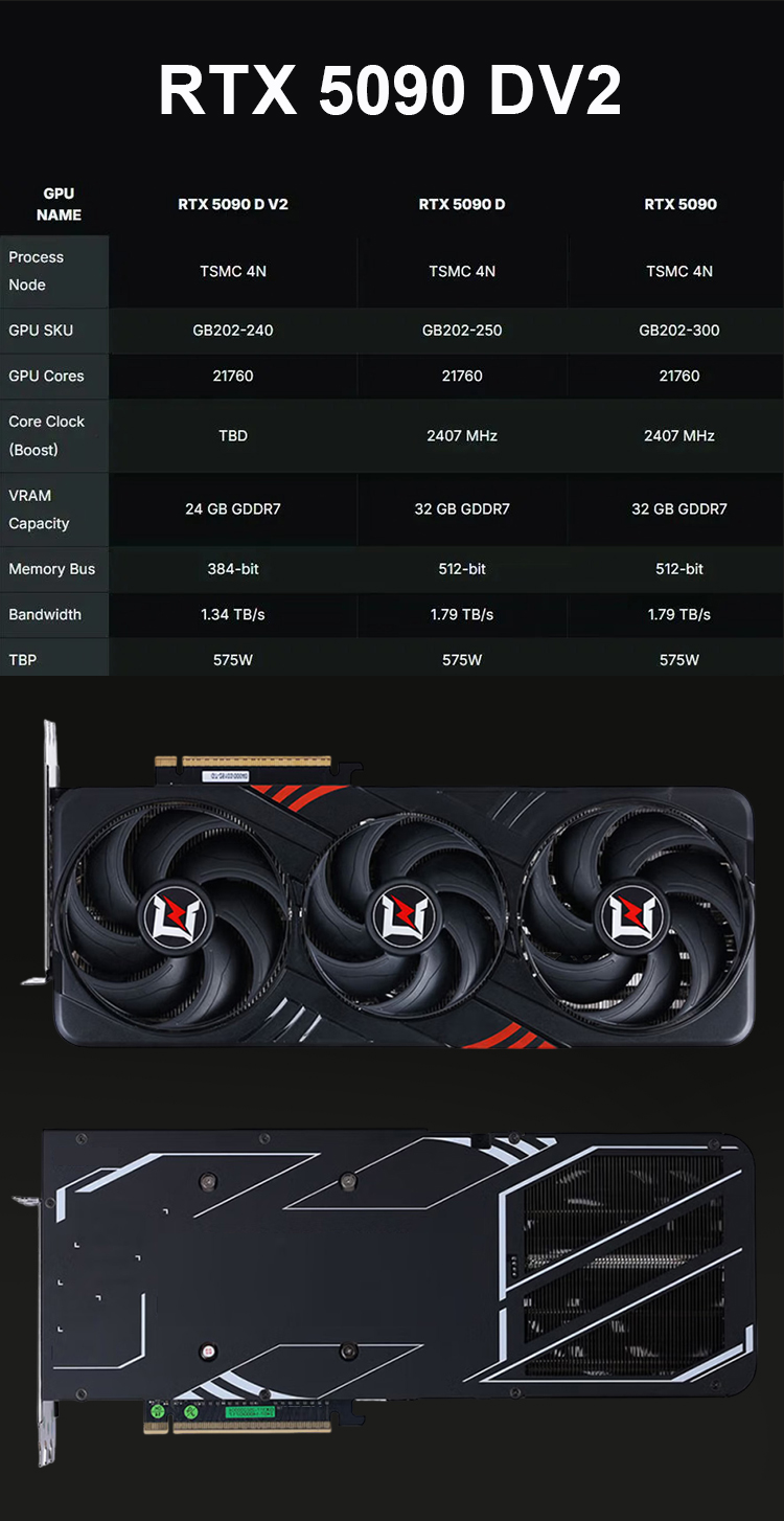 RTX 5090 D v2 Turbo Close Up