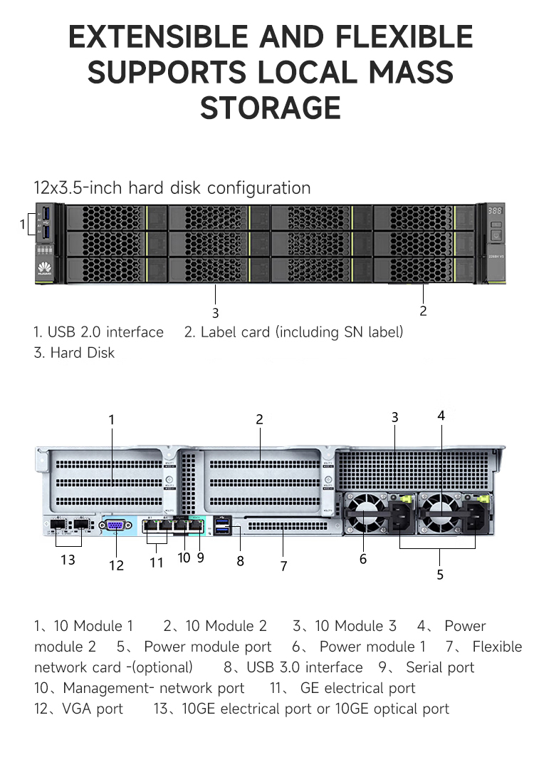 FusionServer 2288H V5 Interface