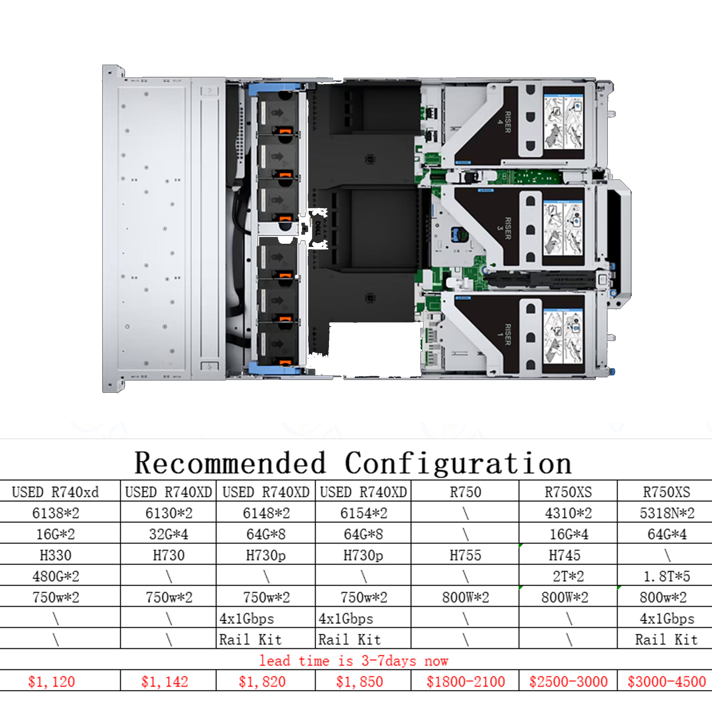 Hot Sell D Ell Poweredge R650xs 1u Rack Server in Stock Sell D Ell Poweredge R650xs 1u Rack Server in Stock