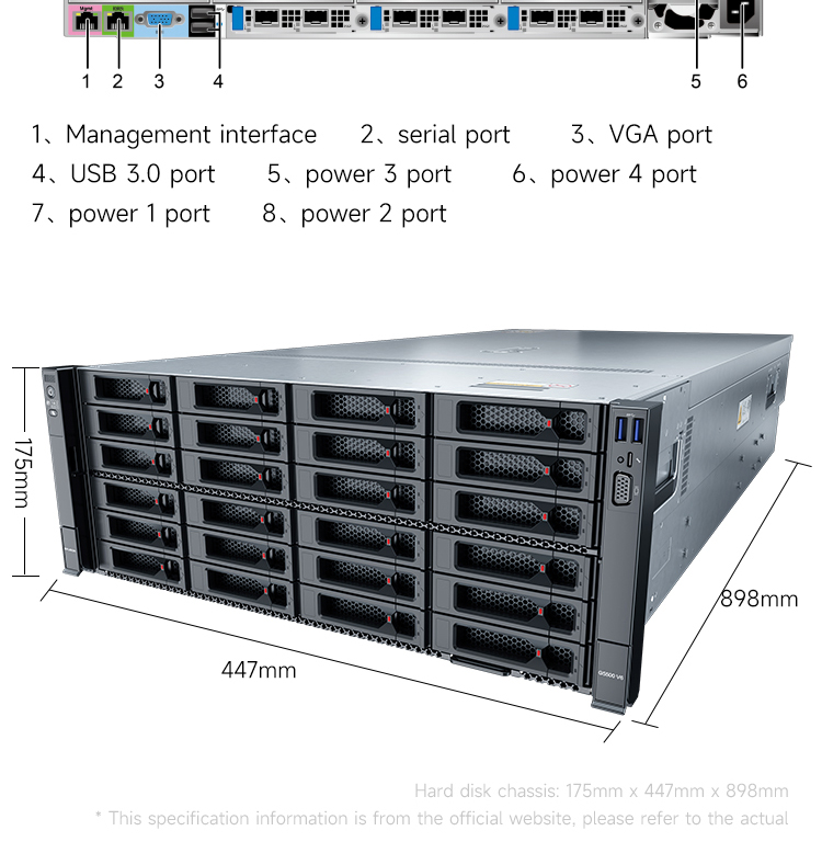 GPU Server View 7