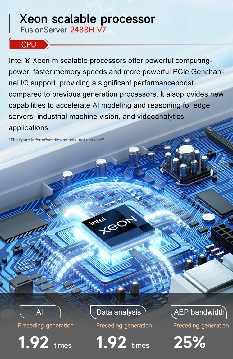 FusionServer 2488H V7 Display 3