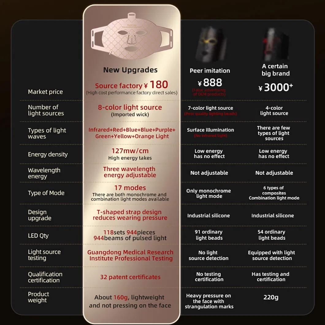 Hot Selling Silicone Photon Skin Rejuvenation Repair Facial Mask