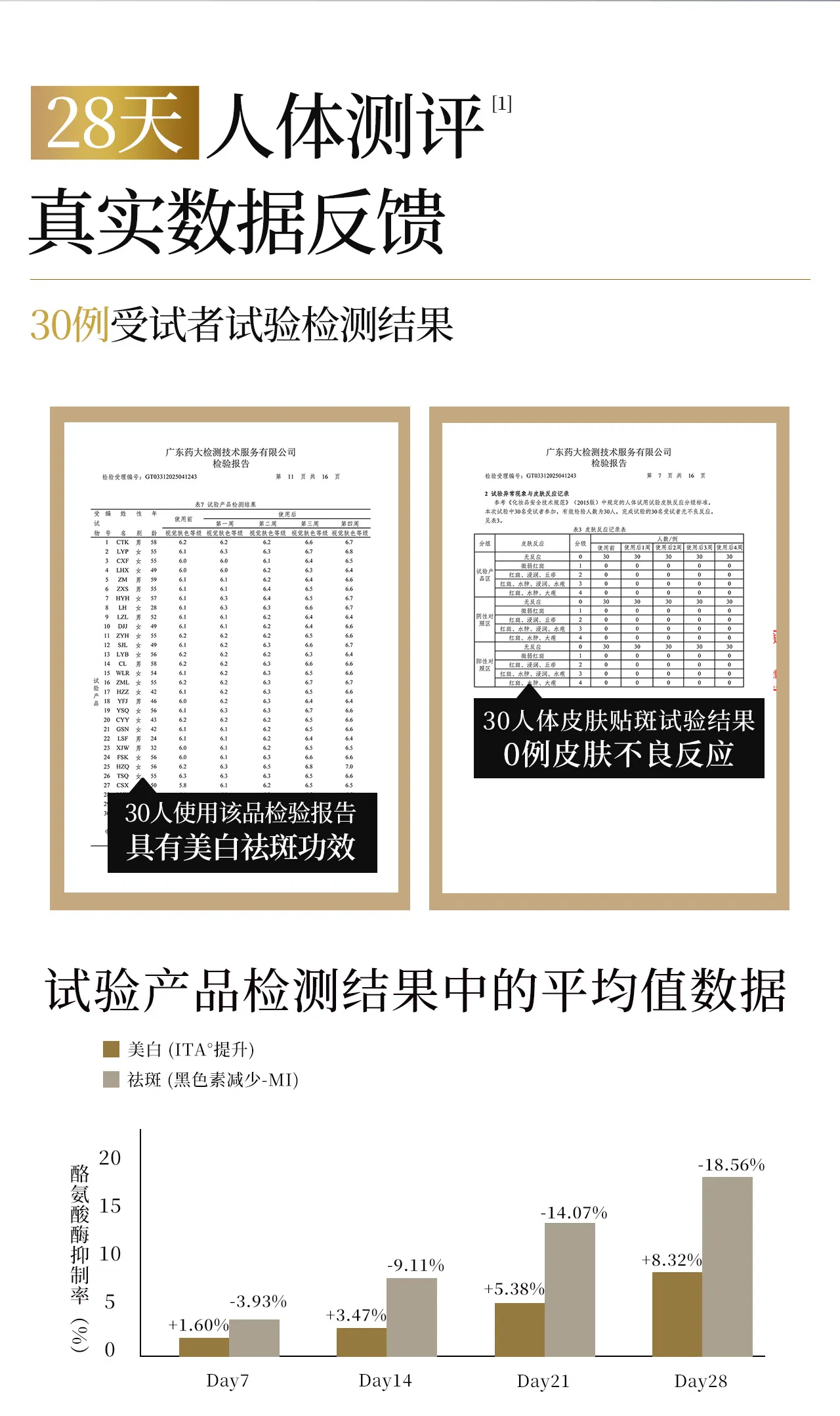 OEM Sadoer Private Label Whitening Spot Fade Skin Care Products Brightening Tender Smooth Goodnight Frozen Facial Mask