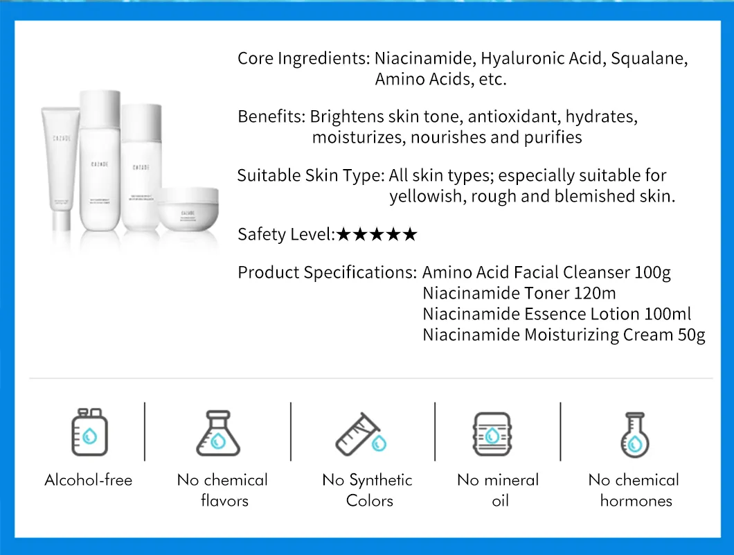 Skin Care Set Detail 2