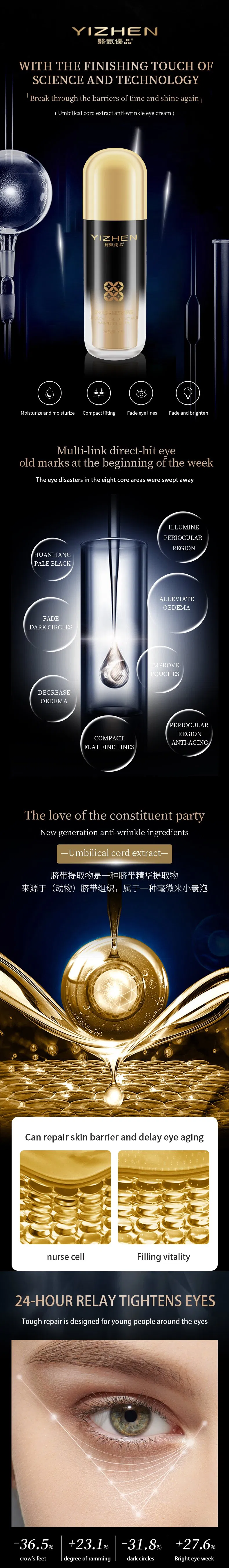 Product Description Details