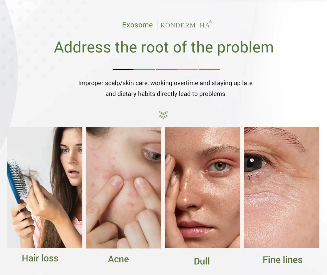 Skin Care Analysis