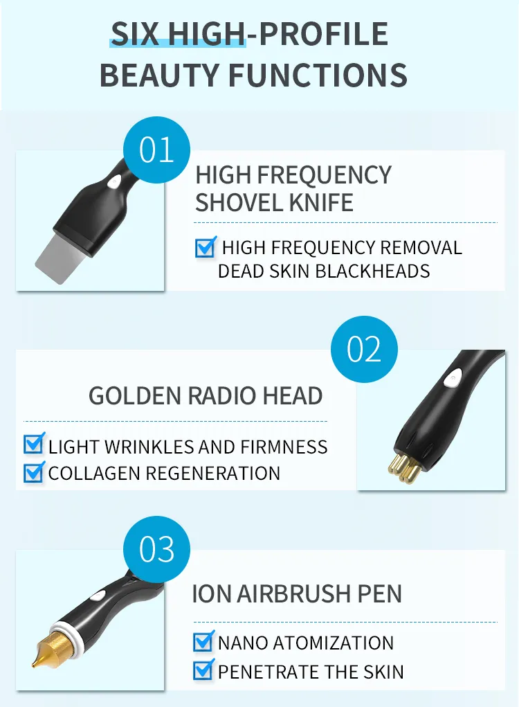 Skin Care Technology