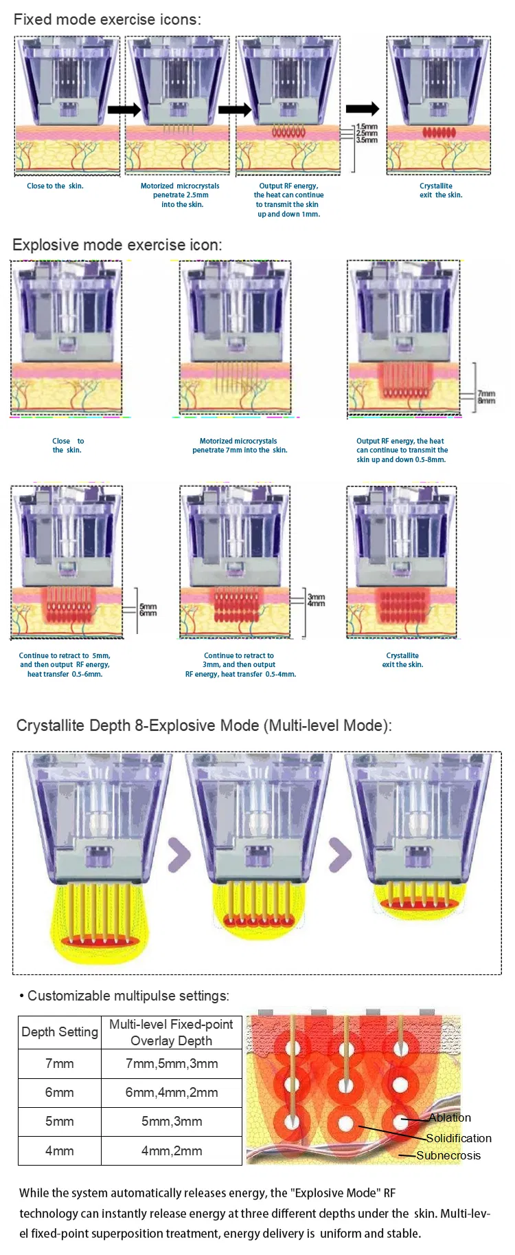 Treatment Comparison