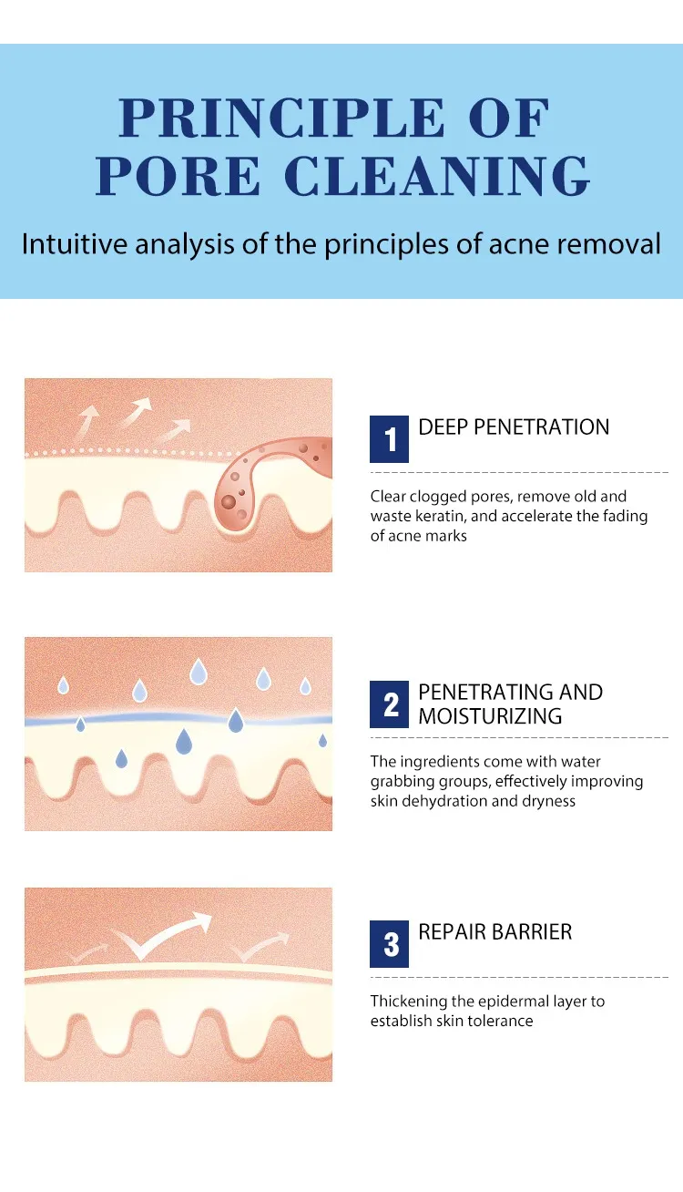 Product Ingredient View