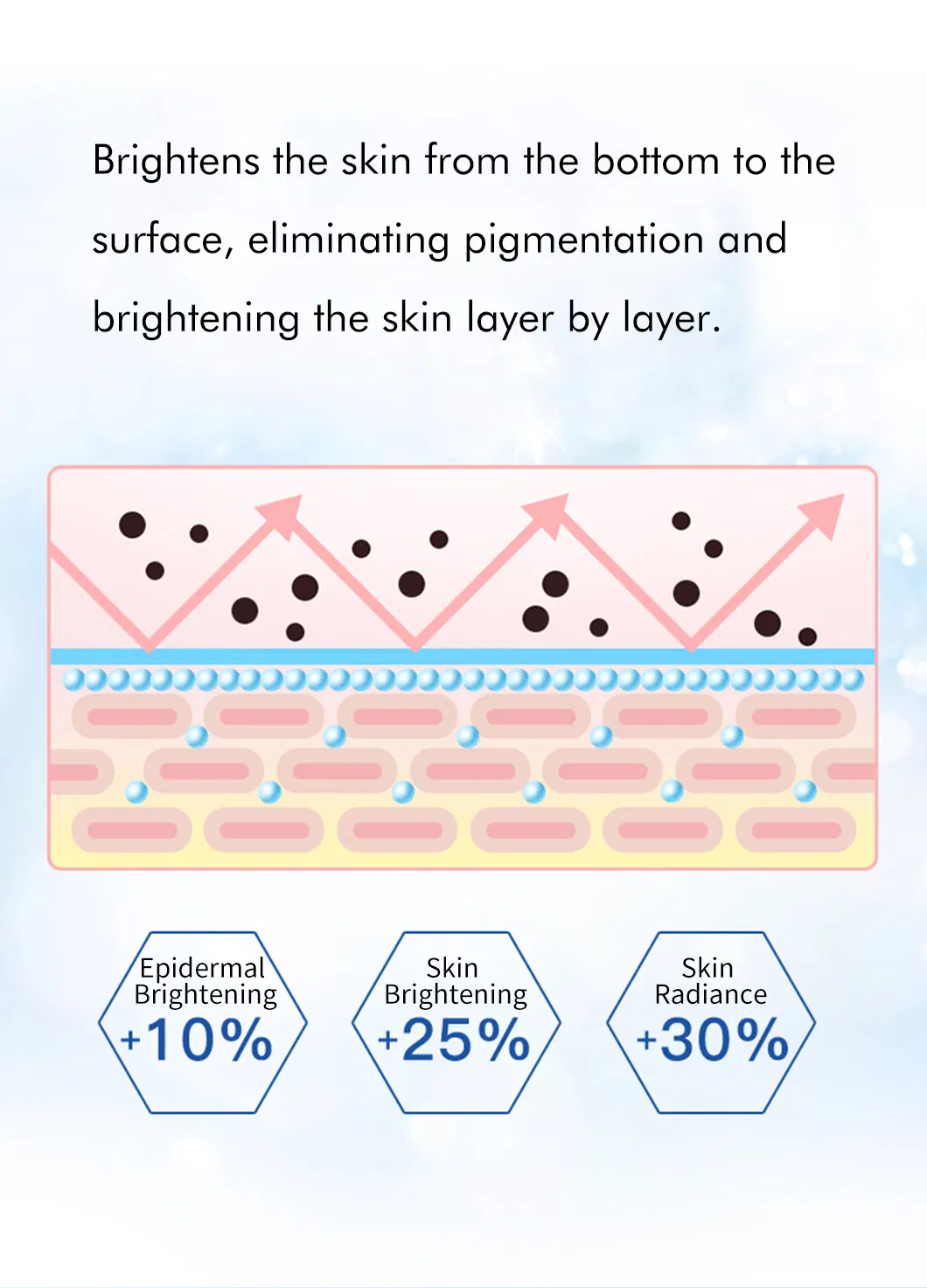 Skin Care Set Detail 4