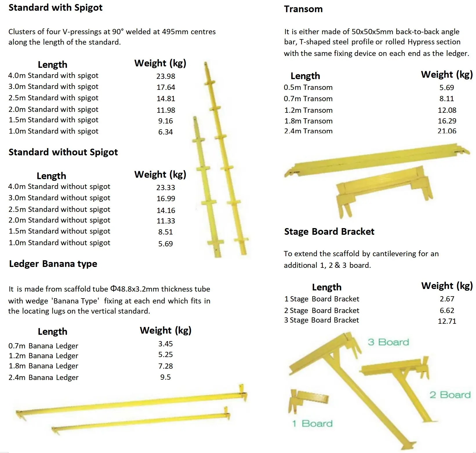 KWIKSTAGE Components
