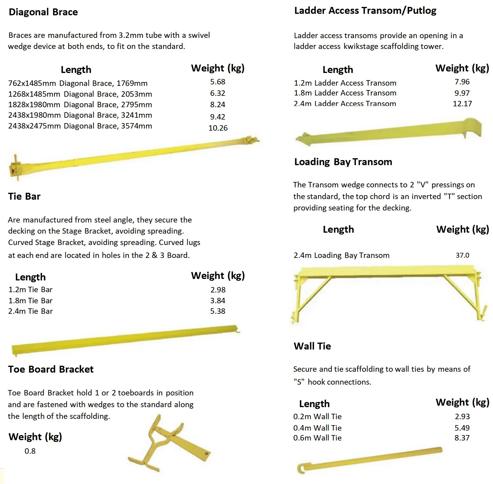 KWIKSTAGE Components 2