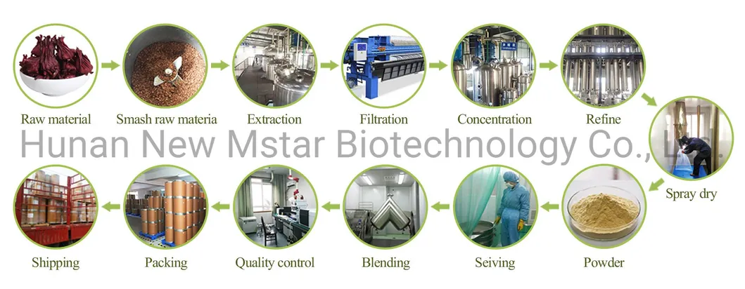 Fluxo de Produção