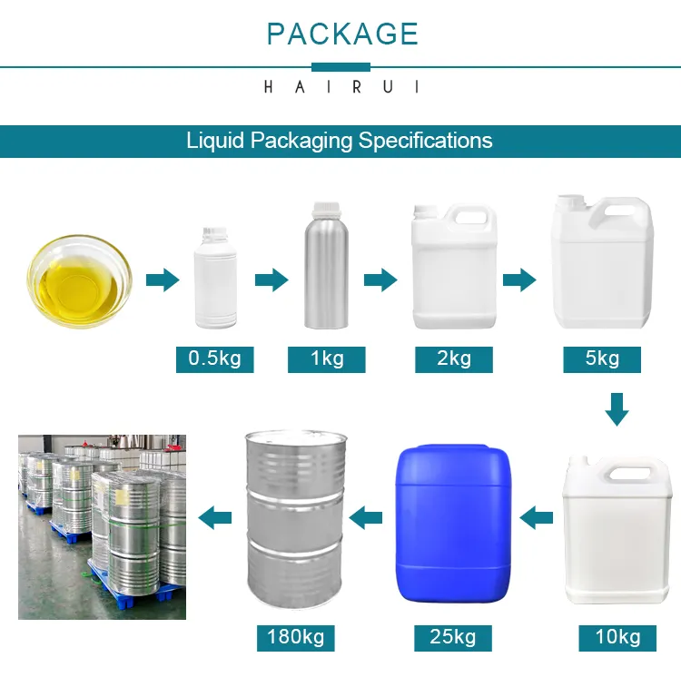 Processo de Produção 1