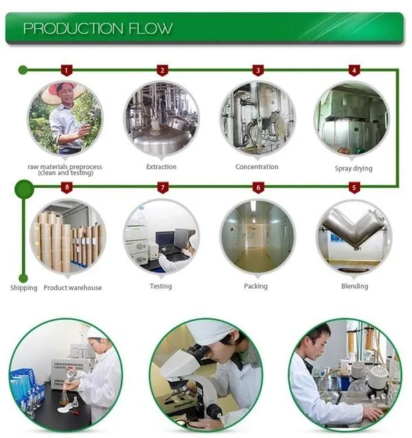 Fluxo de Produção