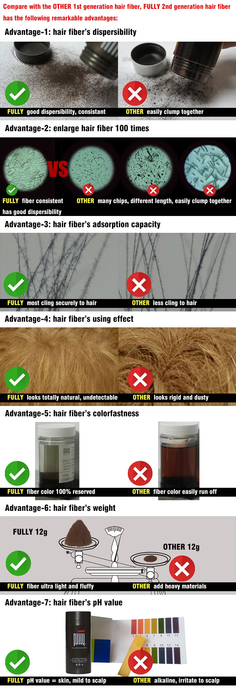 Infográfico Tecnologia