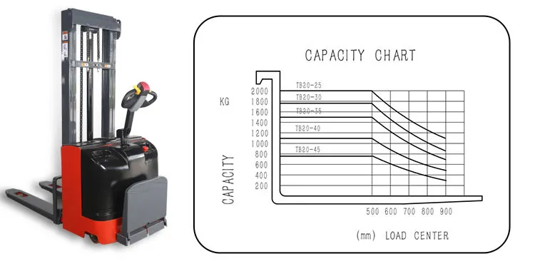 Electric Forklift Side View