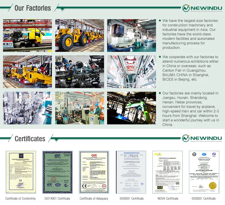 Industrial Certificates