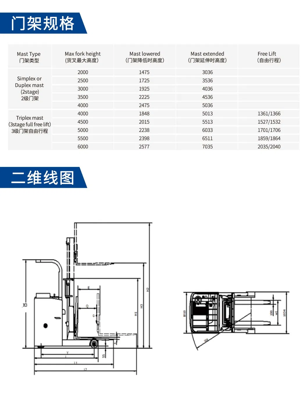 Electric Reach Truck 3