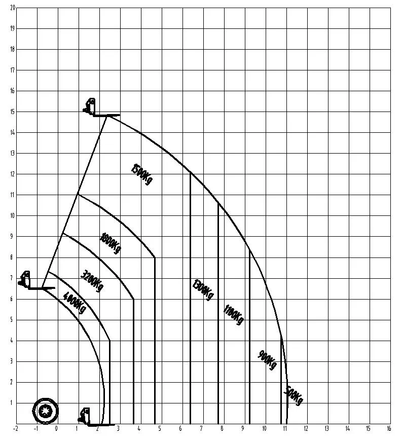 Loading Chart No Outrigger
